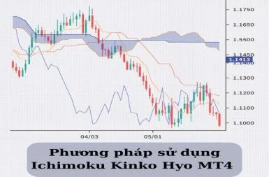 ichimoku-kinko-hyo-mt4