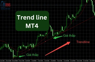 trend-line-mt4-2