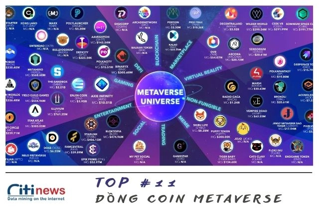 cac-dong-coin-metaverse