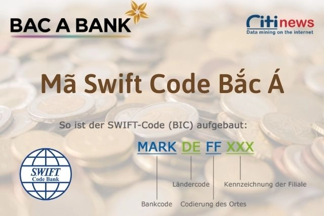 ma-swift-code-bac-a-bank