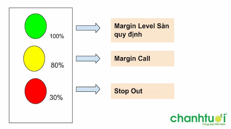 margin-call-la-gi-5