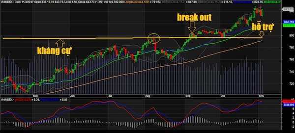 break-out-la-gi-1-1658757894