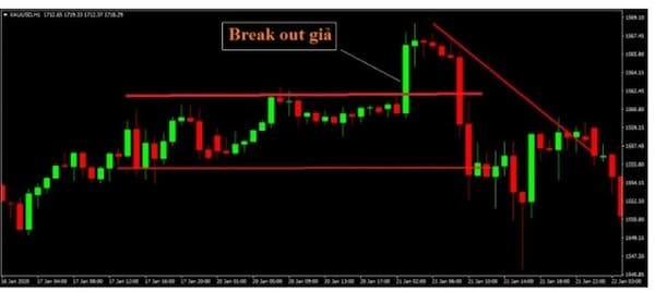 break-out-la-gi-2-1658758005