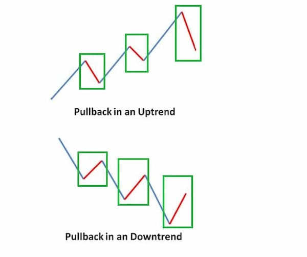 pullback-la-gi-1-1658789145