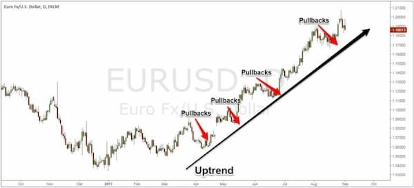 pullback-la-gi-2jpg-1658789487