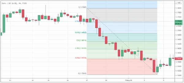 pullback-la-gi-5-1658826738