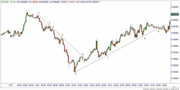 pullback-la-gi-9-1658828071