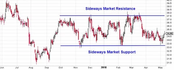 sideway-la-gi-5-1658871658