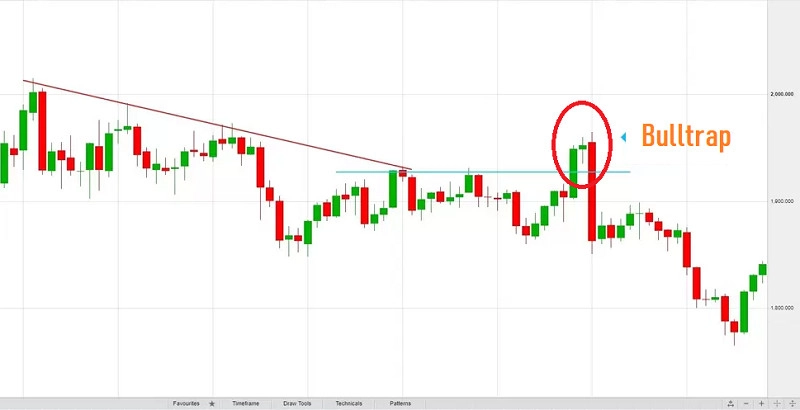 vi-du-ve-bulltrap-1658737725