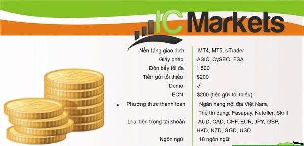 san-icmarkets-1661616775