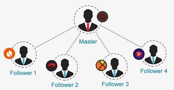 00-bingx-copy-trading-05-1663381153