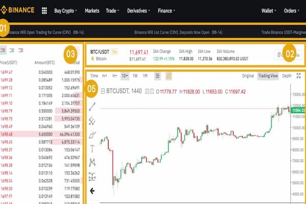 cach-ban-coin-tren-binance-12-1664287774