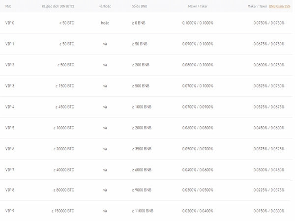 cach-rut-tien-tu-binance-1-1663341255