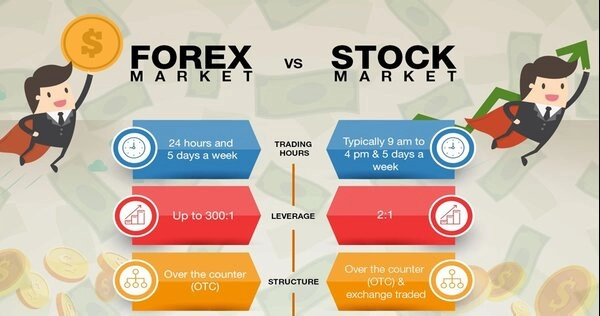 nen-dau-tu-chung-khoan-hay-forex-4-1662550591