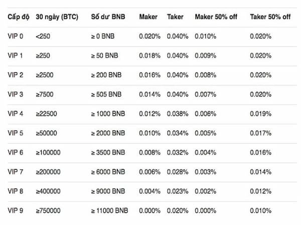 phi-giao-dich-binance-6-1663063871