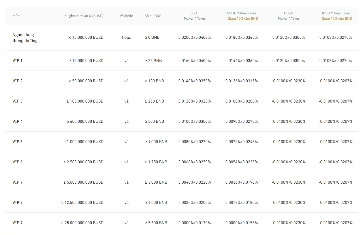 Phí giao dịch hợp đồng tương lai USDS - M
