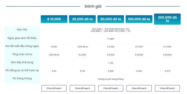 quy-my-forex-fund-1-1662483134
