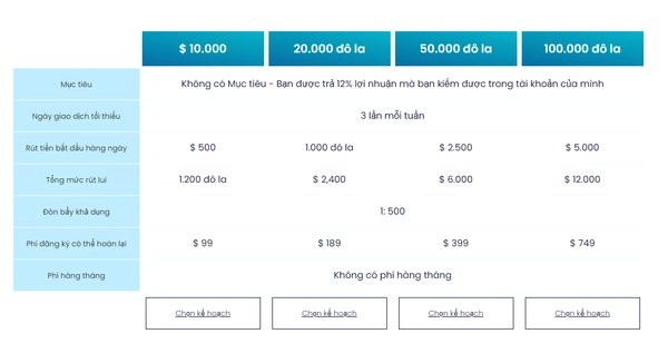 quy-my-forex-fund-1662483141