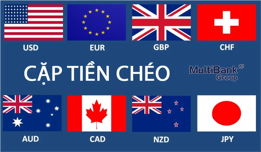 cap-tien-cheo-trong-ngoai-hoi-forex-la-gi-kinh-doanh-fx