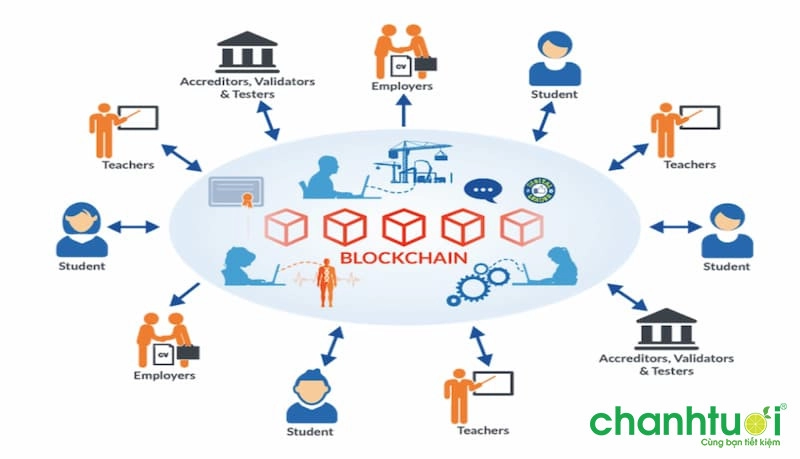 Cách thức hoạt động của Blockchain