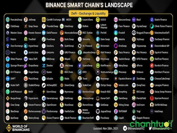 binance-smart-chain-la-gi-02.jpg