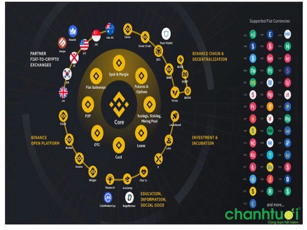 binance-smart-chain-la-gi-04.jpg