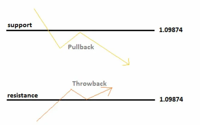 pullback-la-gi