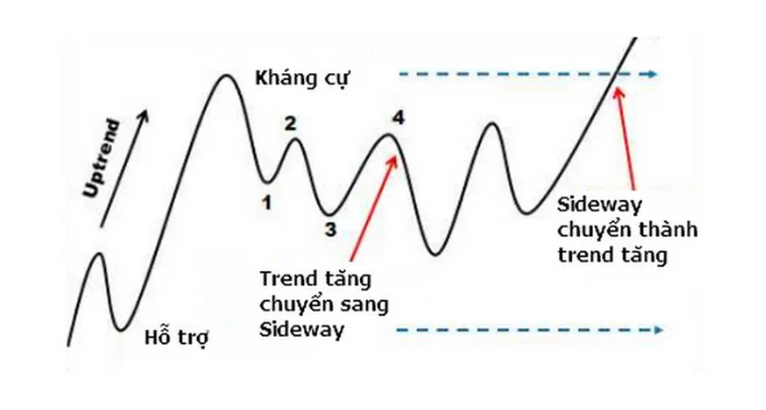 sideway-la-gi