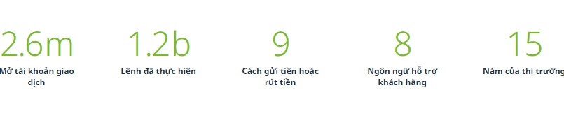 forex4you-lua-dao-1