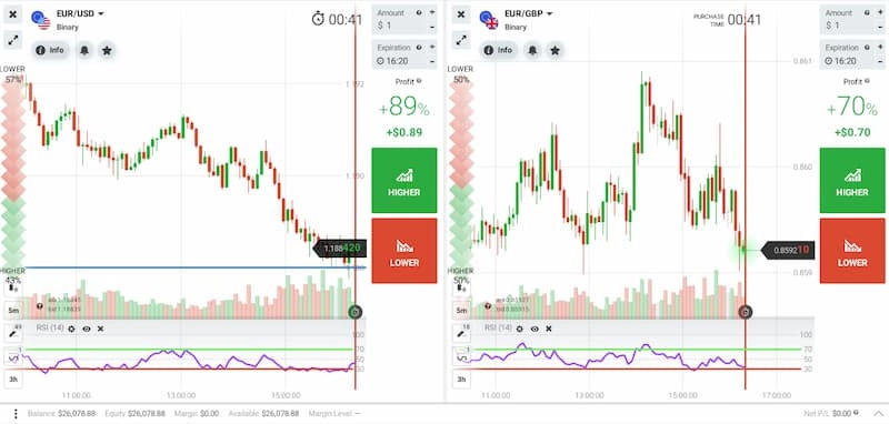 cach-hinh-thuc-giao-dich-binary-option