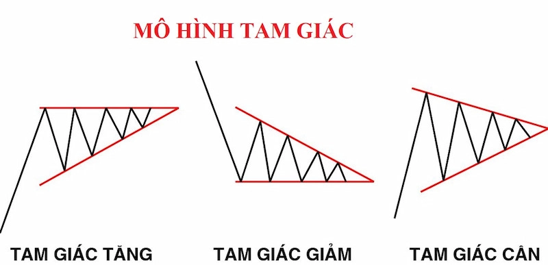 mo hinh tam giac