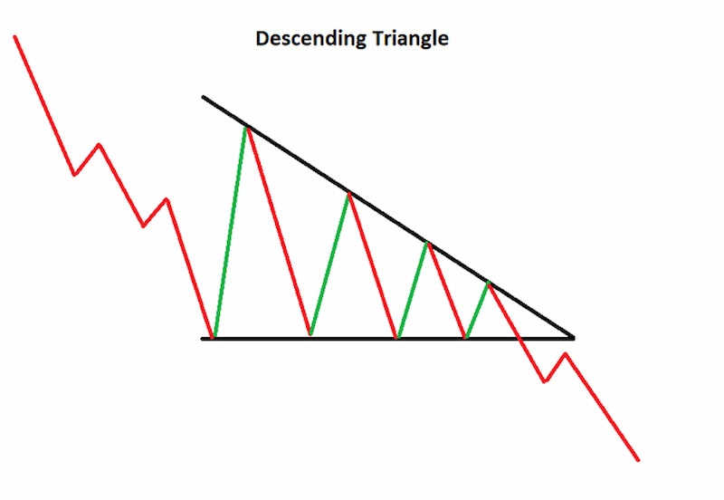 mo hinh triangle giam
