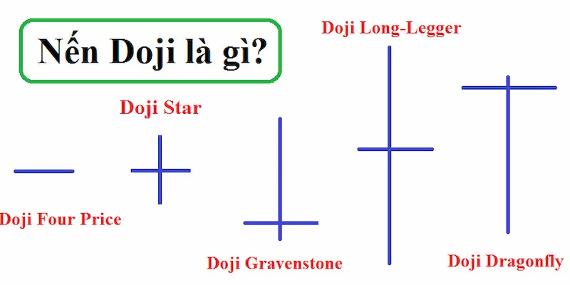 nen-doji-la-gi-1677124233