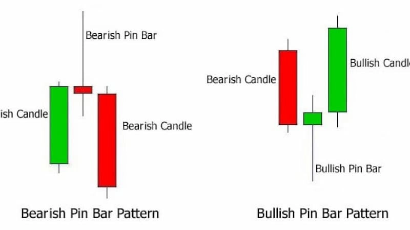 nến Pin Bar là gì?