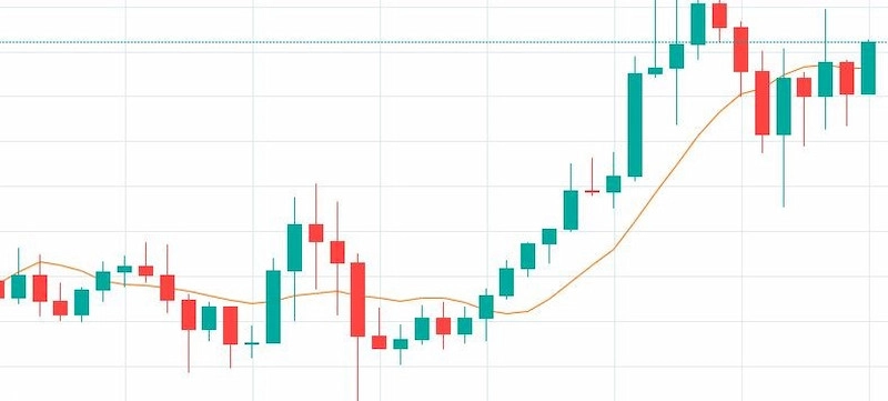 indicator cac loai