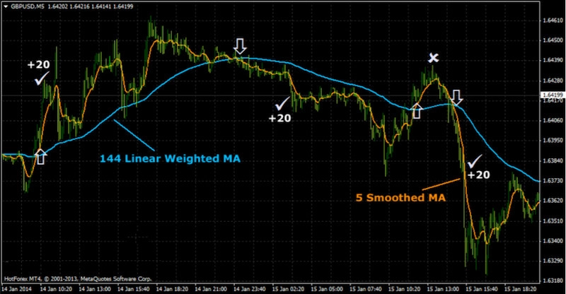 scalping trading 3