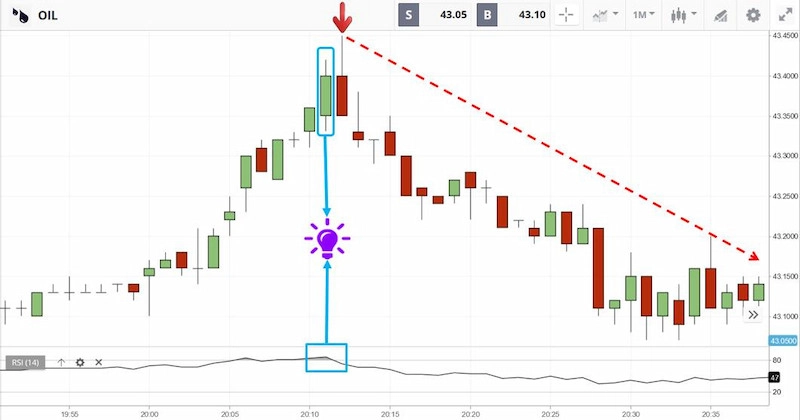 scalping trading 6