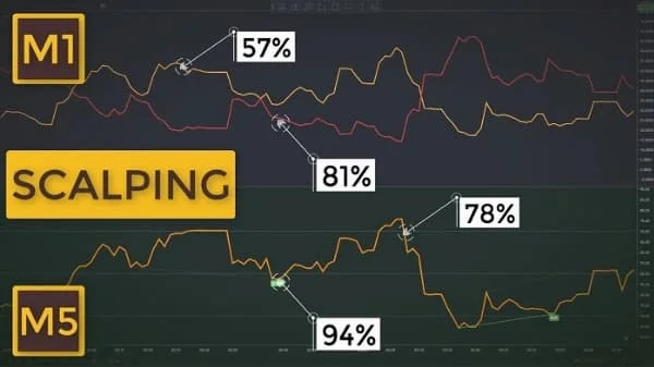 scalping-la-gi