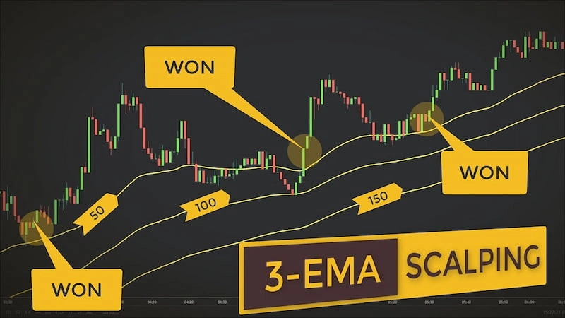 scalping-trading