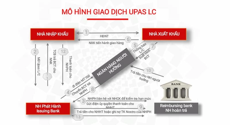 Upas LC