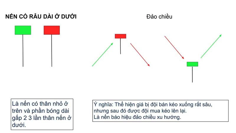 cach-doc-bieu-do-nen3