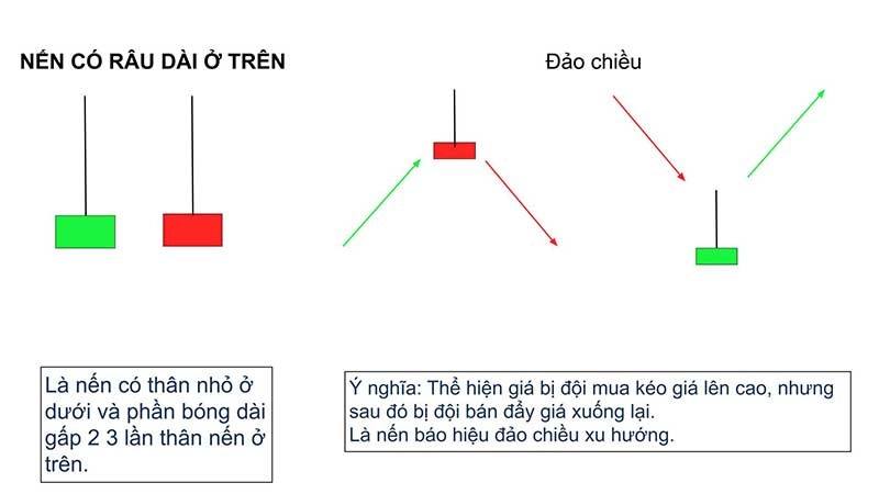 cach-doc-bieu-do-nen4