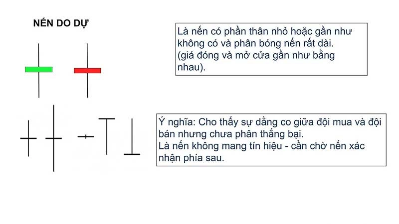 cach-doc-bieu-do-nen5