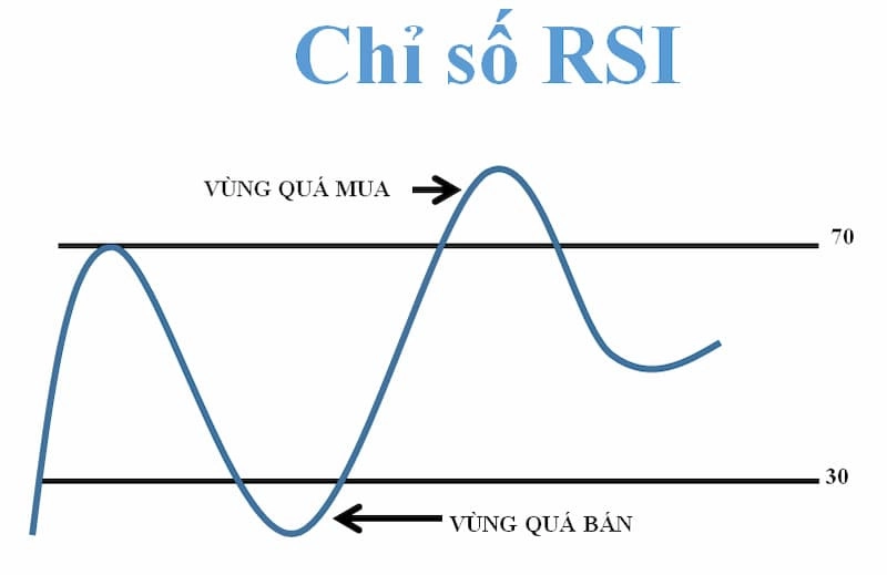 chi-bao-rsi