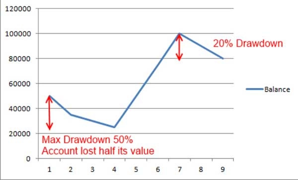 drawdown-2