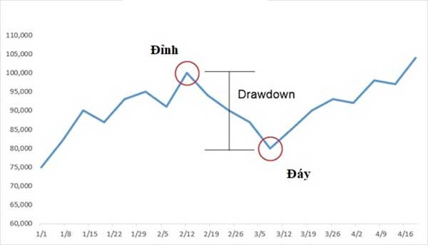 drawdown-3