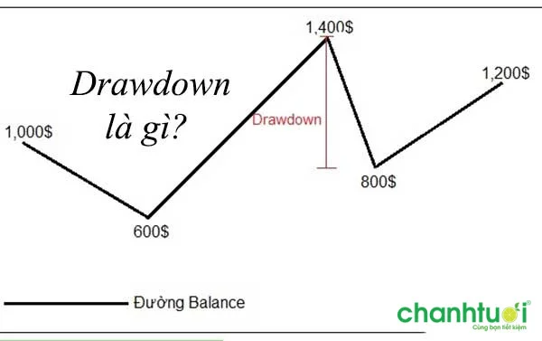 drawdown-5