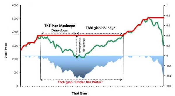 drawdown
