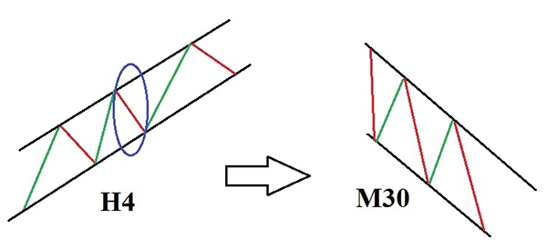 kenh-gia-5