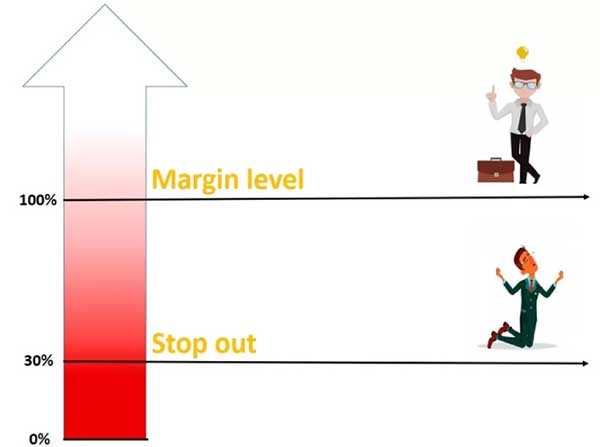 Stop-Out-1